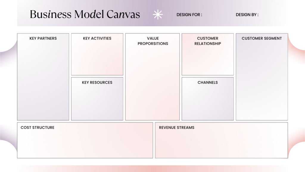 Business Model Canvas